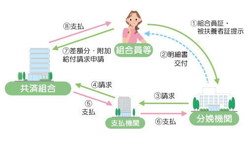 指定都市職員共済組合